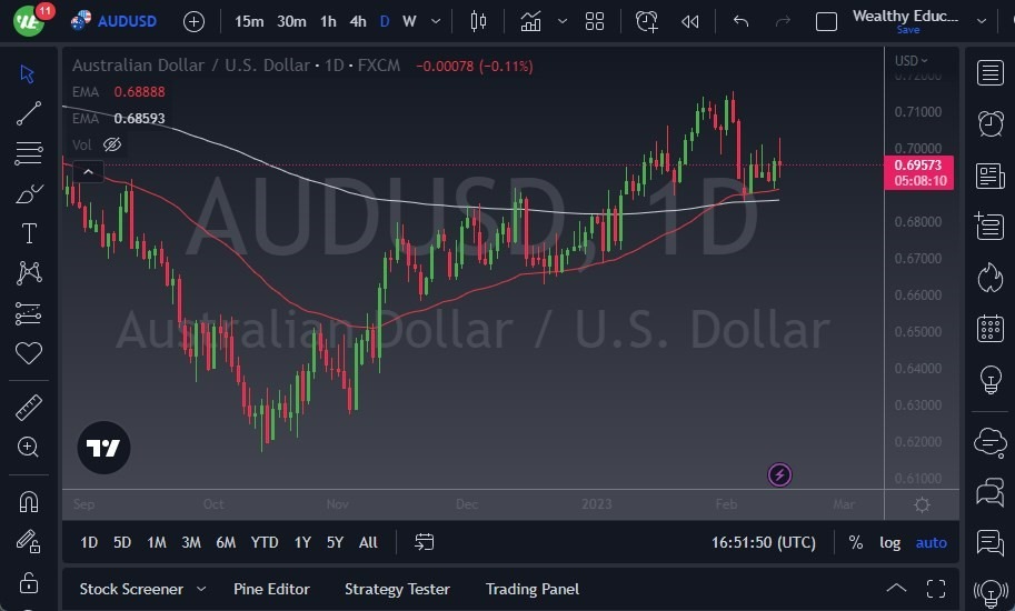 Pronóstico del AUD/USD Pronóstico del AUD/USD