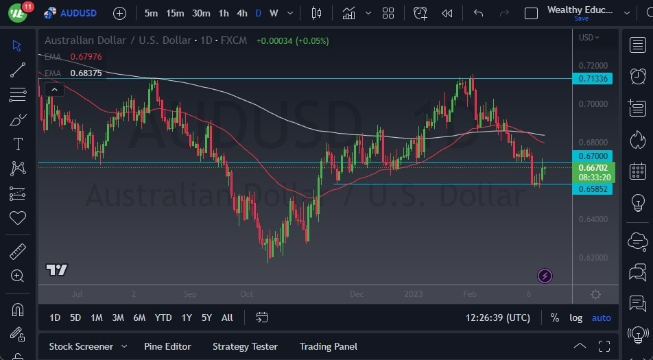 Pronóstico del AUD/USD 