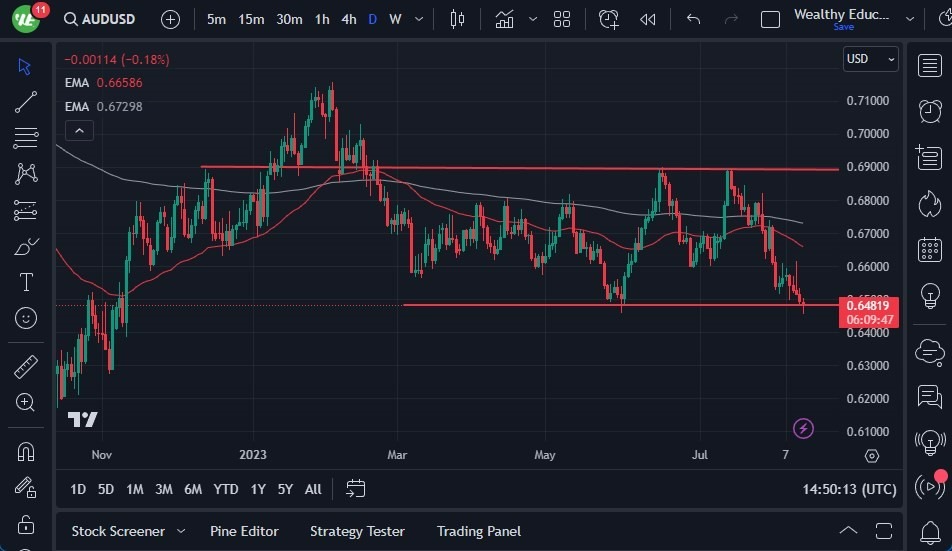 Gráfico del Pronóstico del AUD/USD Gráfico del Pronóstico del AUD/USD