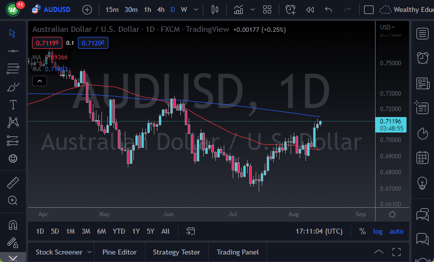 Pronóstico del AUD/USD
