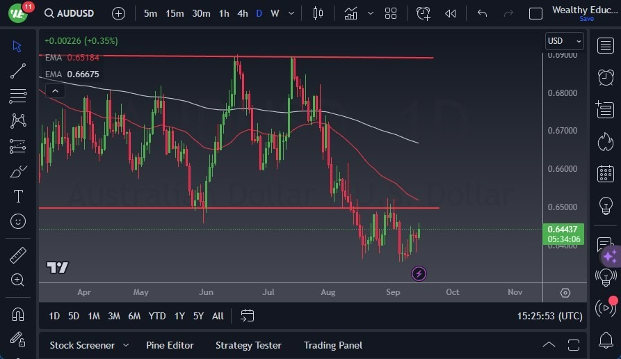 Gráfico del Pronóstico AUD/USD 
