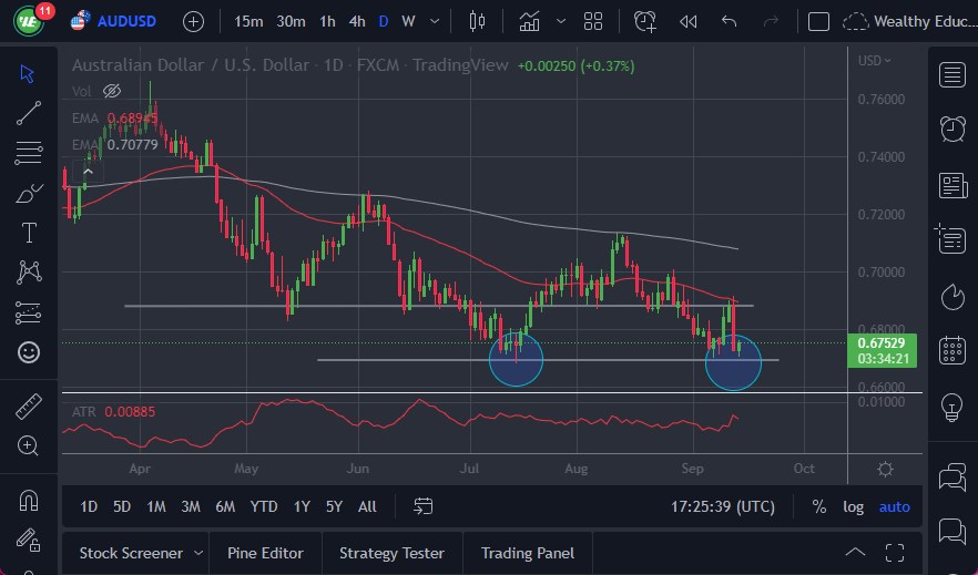 Pronóstico del AUD/USD Pronóstico del AUD/USD