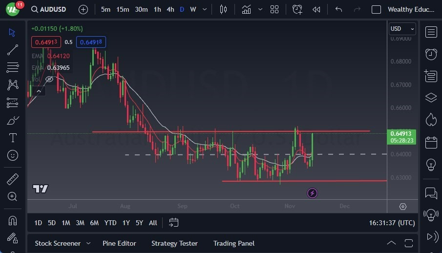 Gráfico del Pronóstico AUD/USD Gráfico del Pronóstico AUD/USD