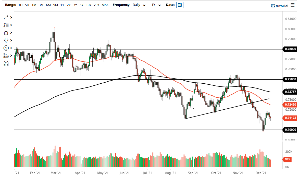 Pronóstico del AUD/USD Pronóstico del AUD/USD