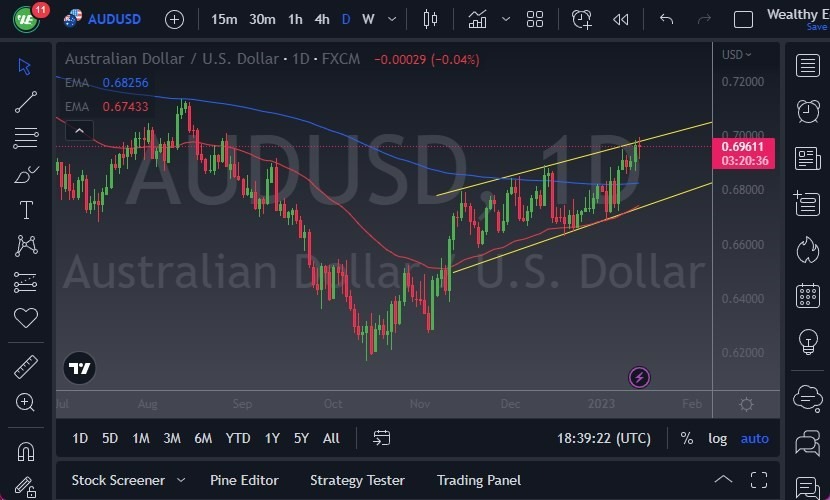 Pronóstico del AUD/USD Pronóstico del AUD/USD