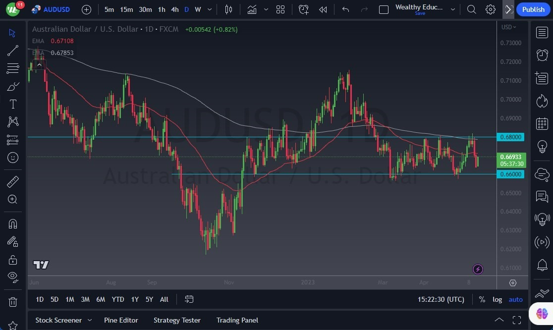 Gráfico del Pronóstico AUD/USD 