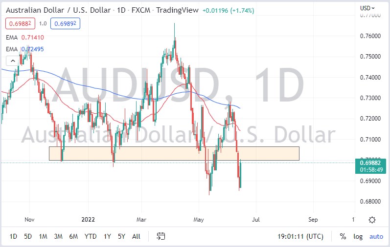Pronóstico del AUD/USD