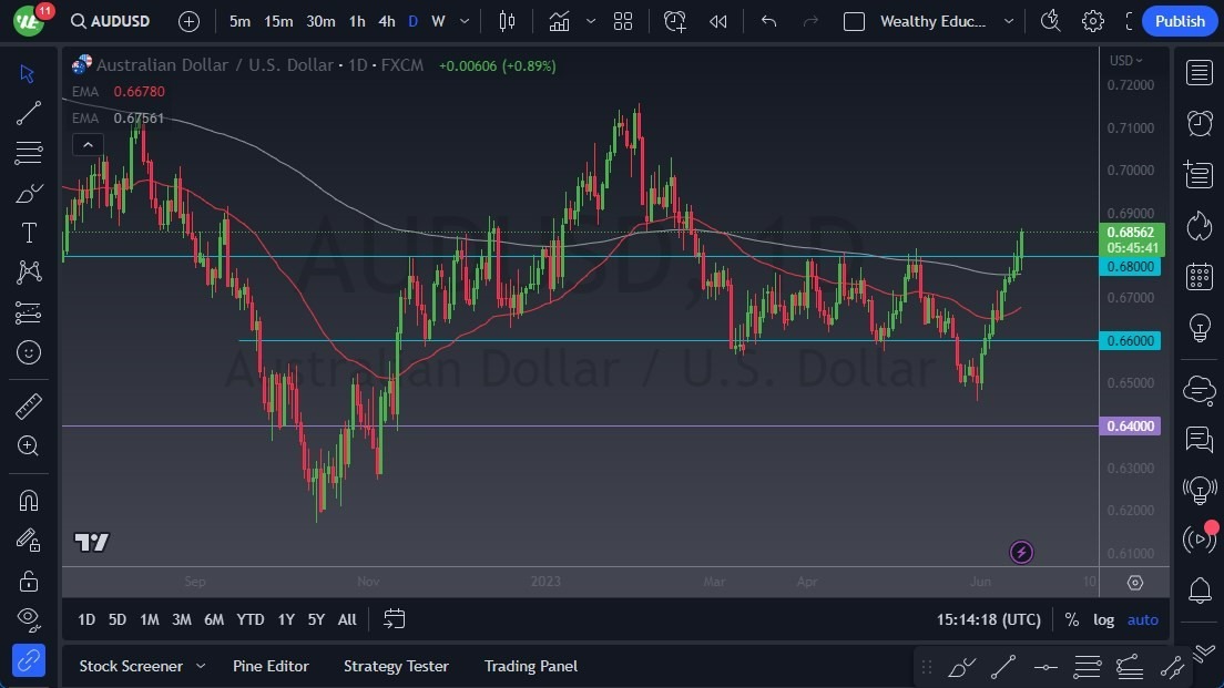 Gráfico del Pronóstico AUD/USD Gráfico del Pronóstico AUD/USD