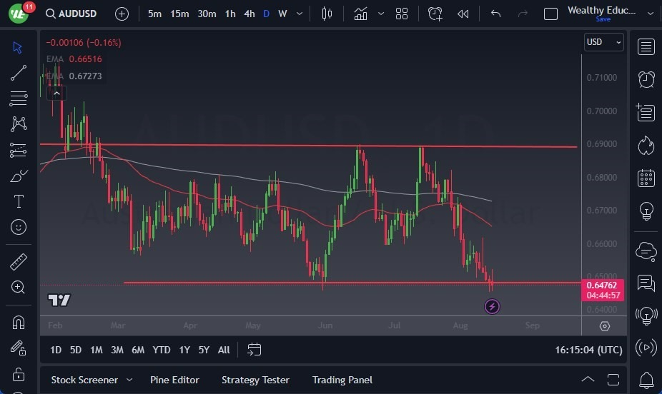 Gráfico del Pronóstico AUD/USD Gráfico del Pronóstico AUD/USD