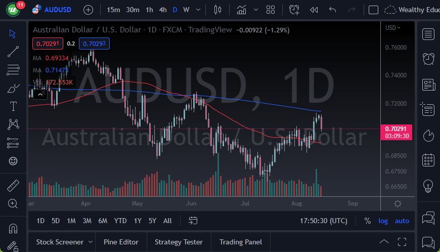 Pronóstico del AUD/USD
