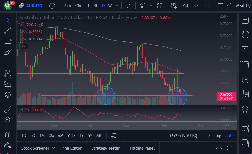 Pronóstico del AUD/USD Pronóstico del AUD/USD