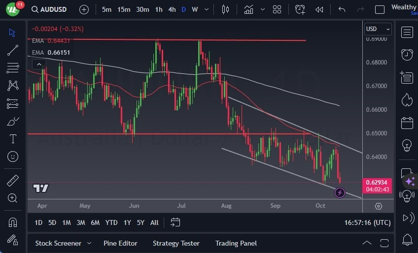Gráfico del Pronóstico AUD/USD Gráfico del Pronóstico AUD/USD