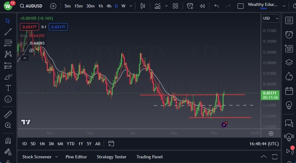 Gráfico del Pronóstico AUD/USD Gráfico del Pronóstico AUD/USD