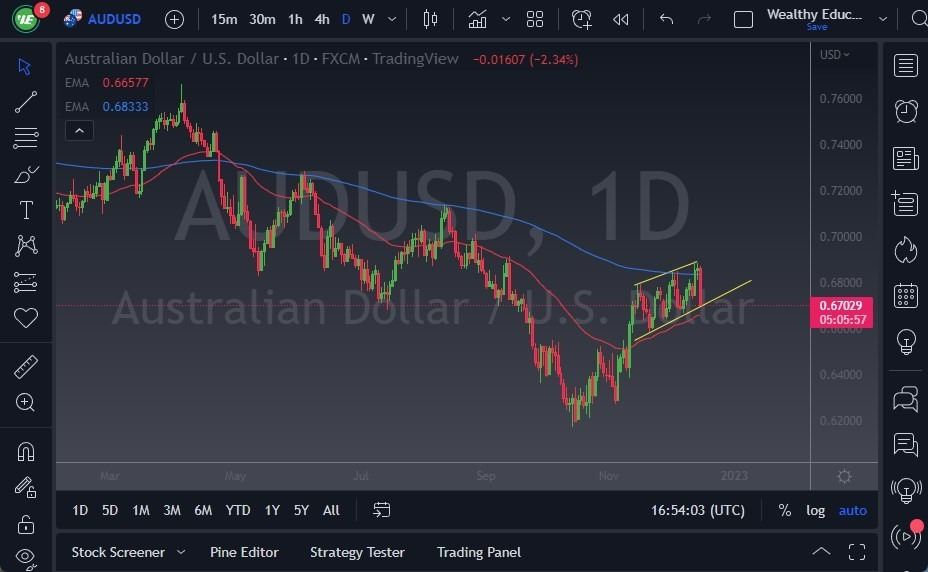 Pronóstico del AUD/USD Pronóstico del AUD/USD