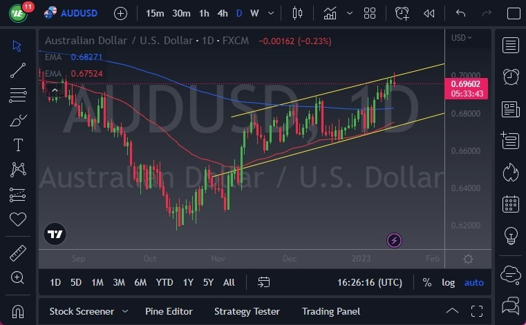 Pronóstico del AUD/USD Pronóstico del AUD/USD