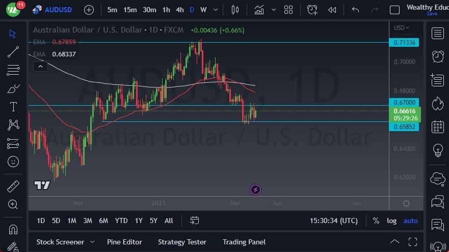 Pronóstico del AUD/USD 