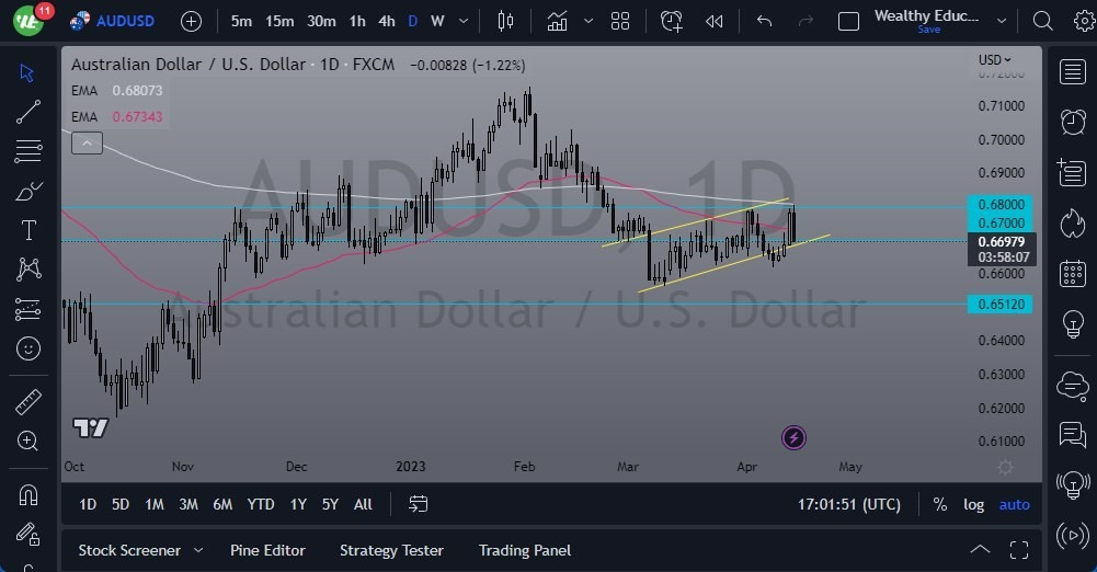 Gráfico del Pronóstico AUD/USD Gráfico del Pronóstico AUD/USD