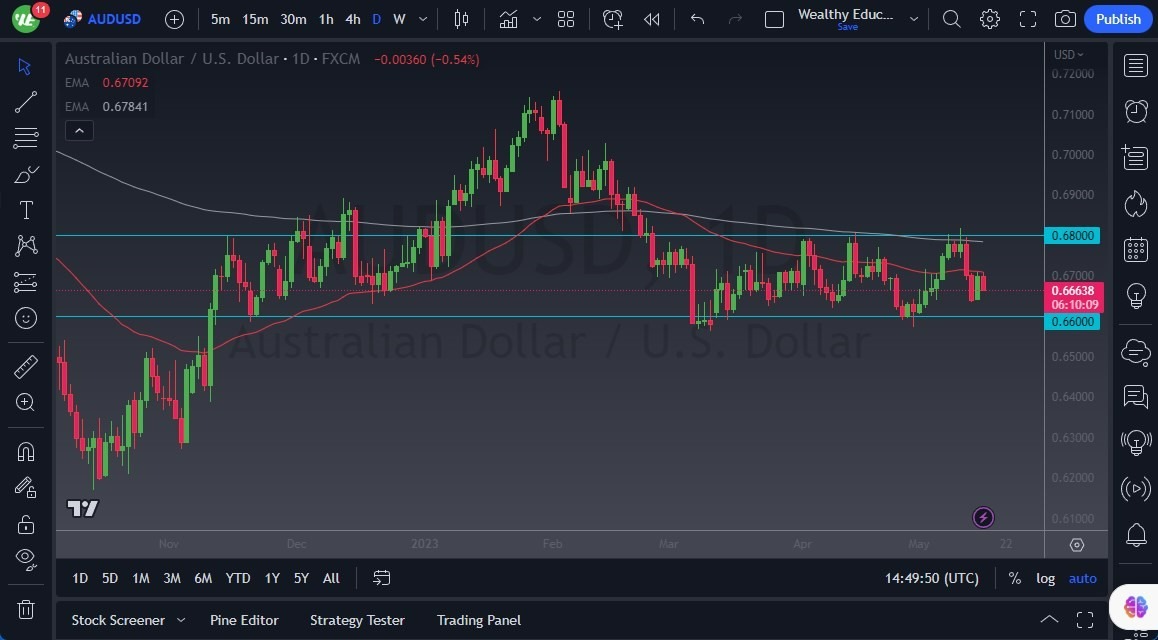 Gráfico del Pronóstico AUD/USD Gráfico del Pronóstico AUD/USD