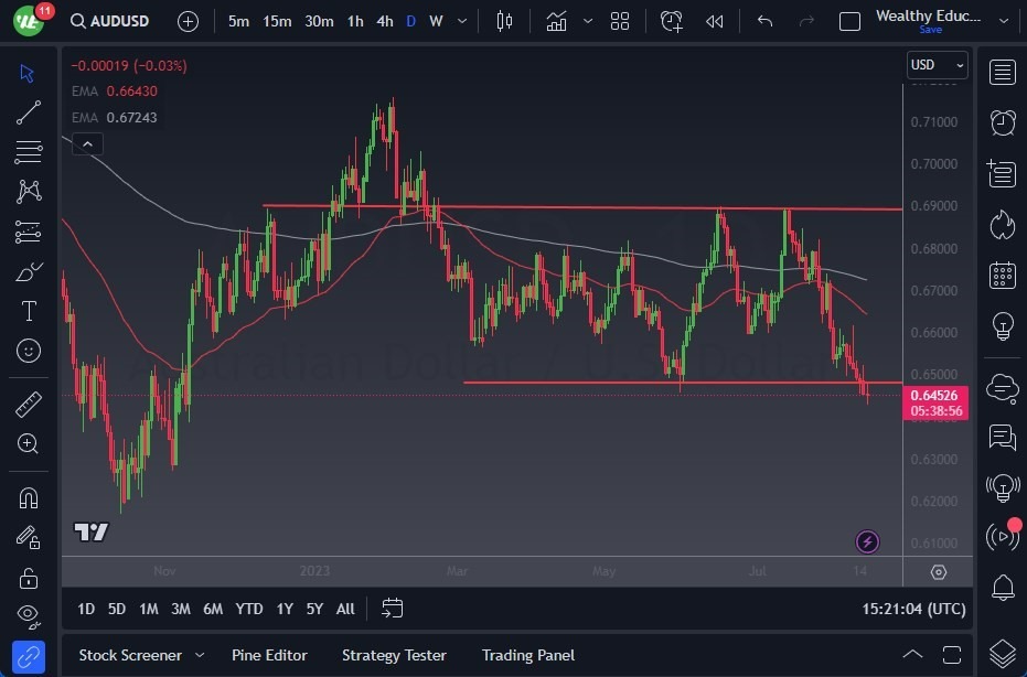 Gráfico del Pronóstico AUD/USD Gráfico del Pronóstico AUD/USD
