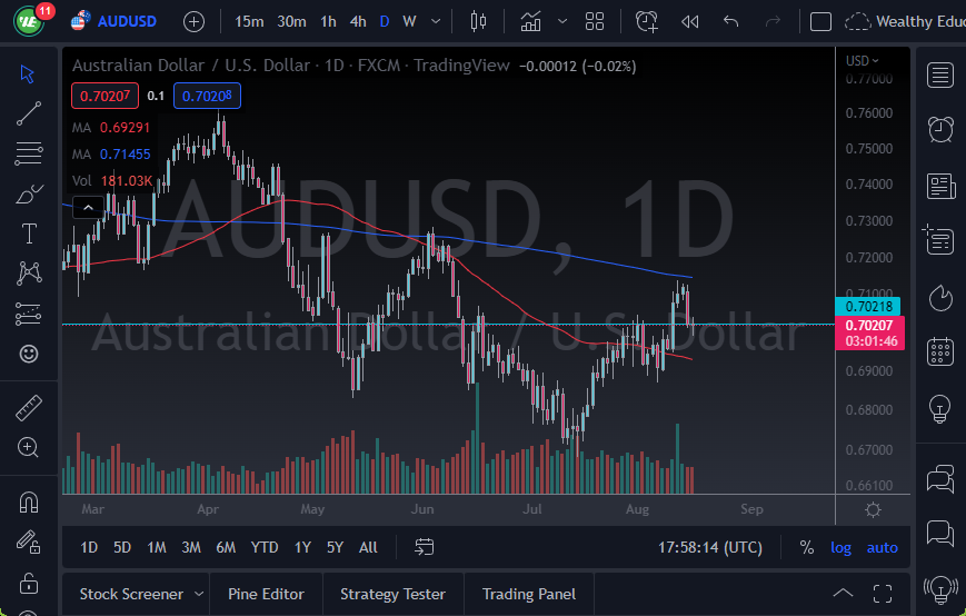 Pronóstico del AUD/USD Pronóstico del AUD/USD