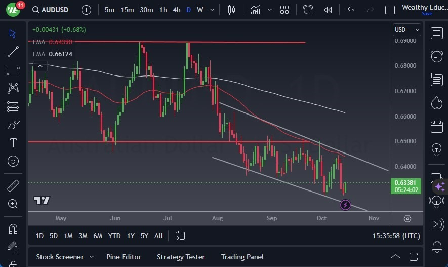 Gráfico del Pronóstico AUD/USD Gráfico del Pronóstico AUD/USD