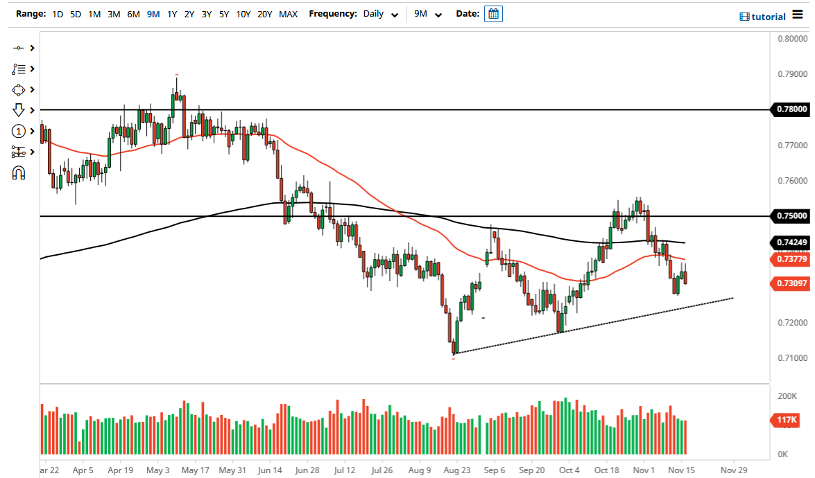 Pronóstico del AUD/USD