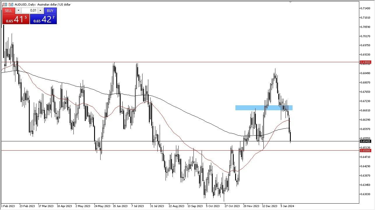 AUD/USD Hoy: Pronóstico 18/01 Gráfico | DailyForex.com