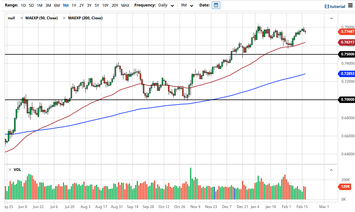 AUD/USD chart AUD/USD chart