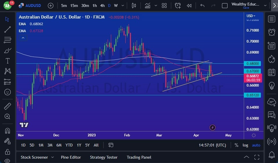 Gráfico del Pronóstico AUD/USD Gráfico del Pronóstico AUD/USD