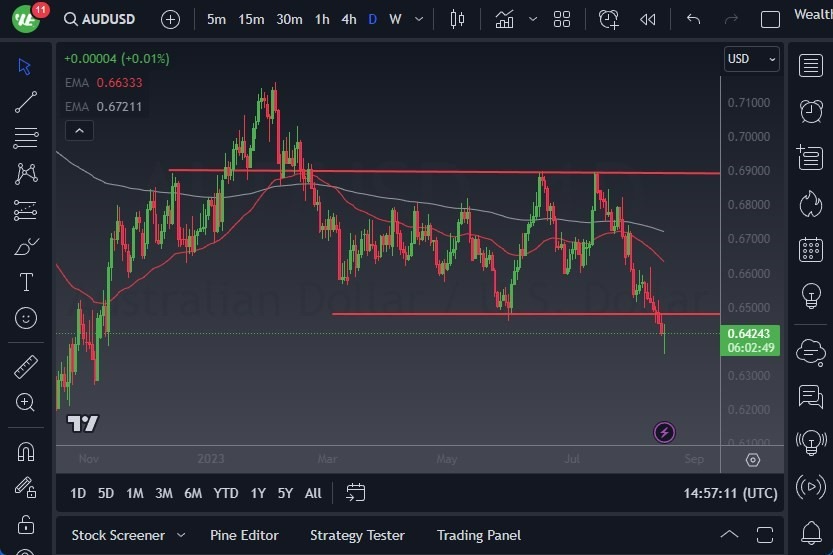Gráfico del Pronóstico AUD/USD Gráfico del Pronóstico AUD/USD