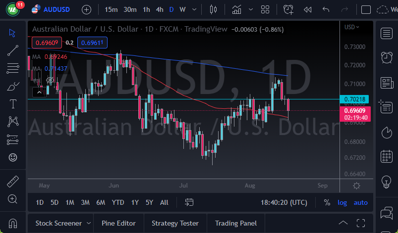 Pronóstico del AUD/USD Pronóstico del AUD/USD