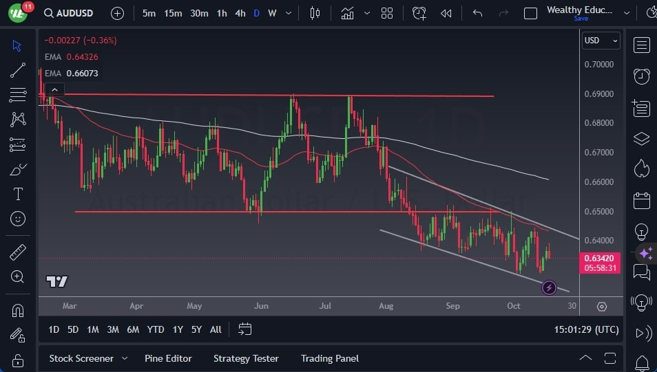 Gráfico del Pronóstico AUD/USD Gráfico del Pronóstico AUD/USD