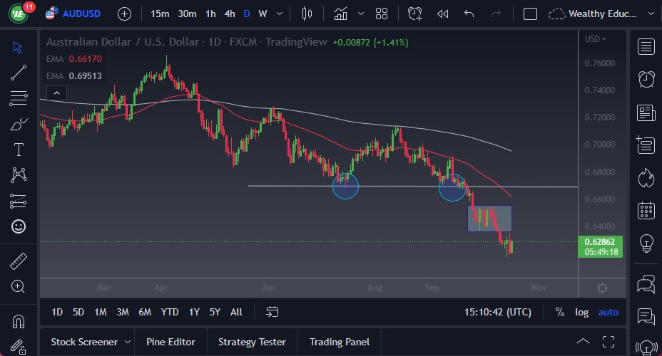 Pronóstico del AUD/USD