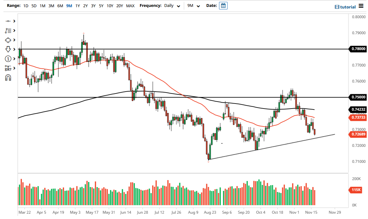Pronóstico del AUD/USD