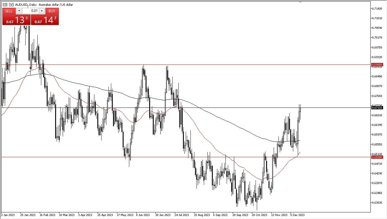 Gráfico del Pronóstico AUD/USD 