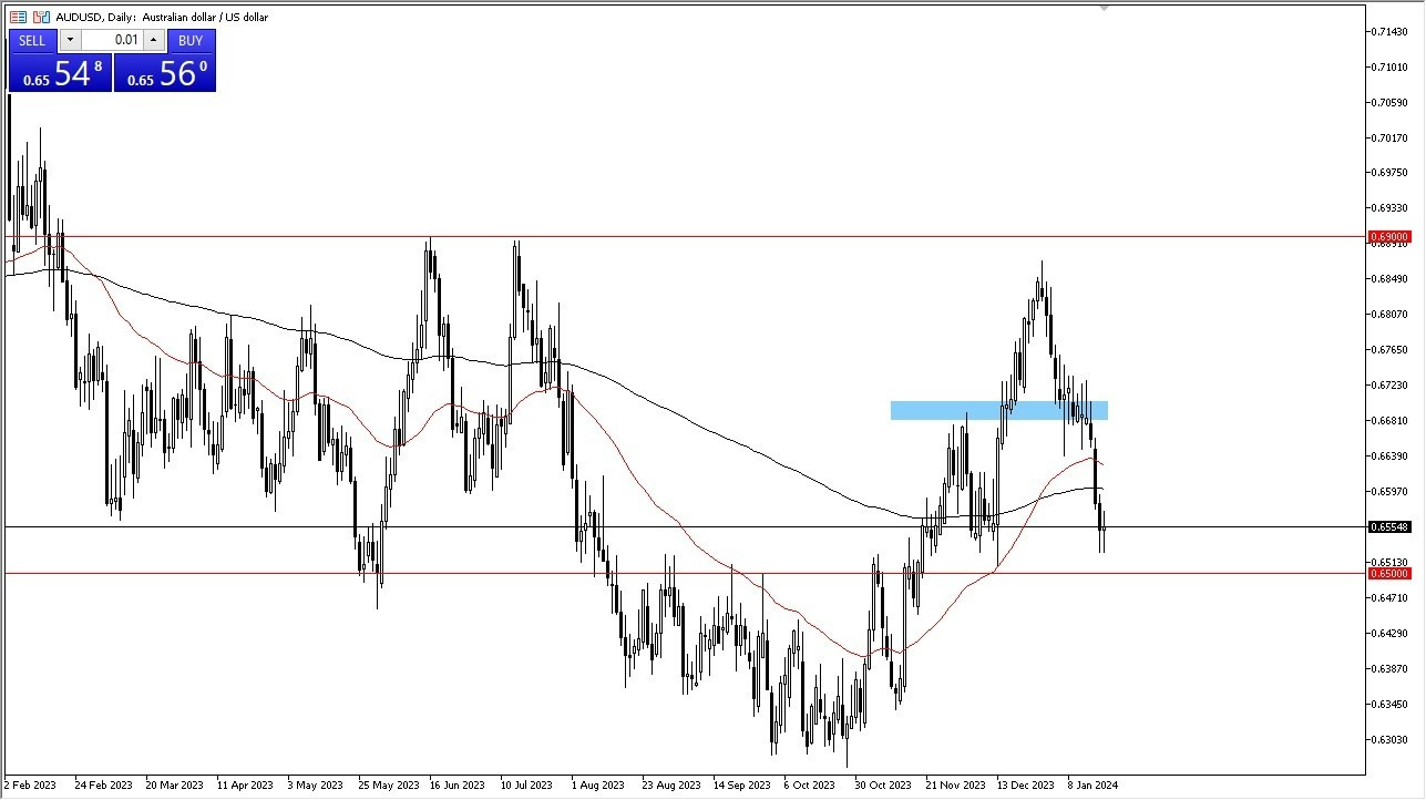 AUD/USD Hoy: Pronóstico 19/01 Gráfico | DailyForex.com 