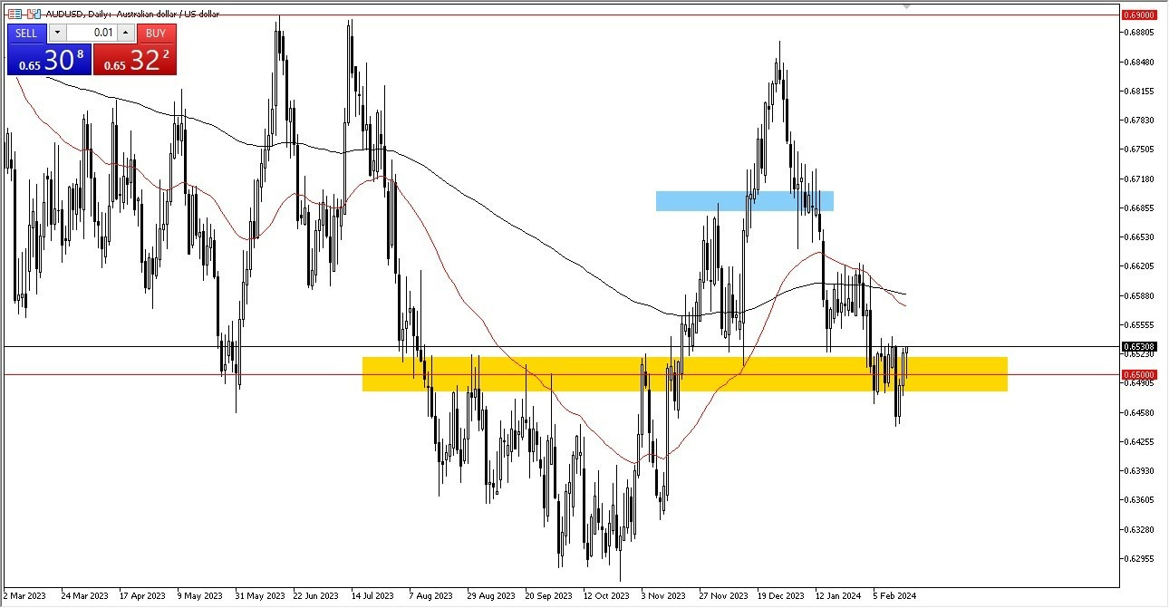 AUD/USD Hoy: Pronóstico 19/02 Gráfico | DailyForex.com AUD/USD Hoy: Pronóstico 19/02 Gráfico | DailyForex.com