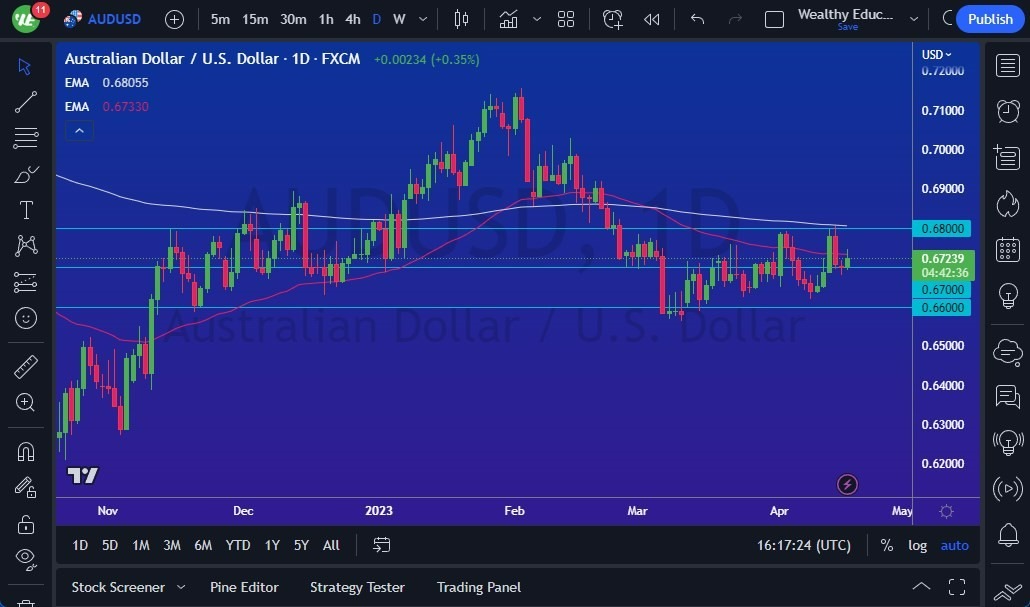 Gráfico del Pronóstico AUD/USD 