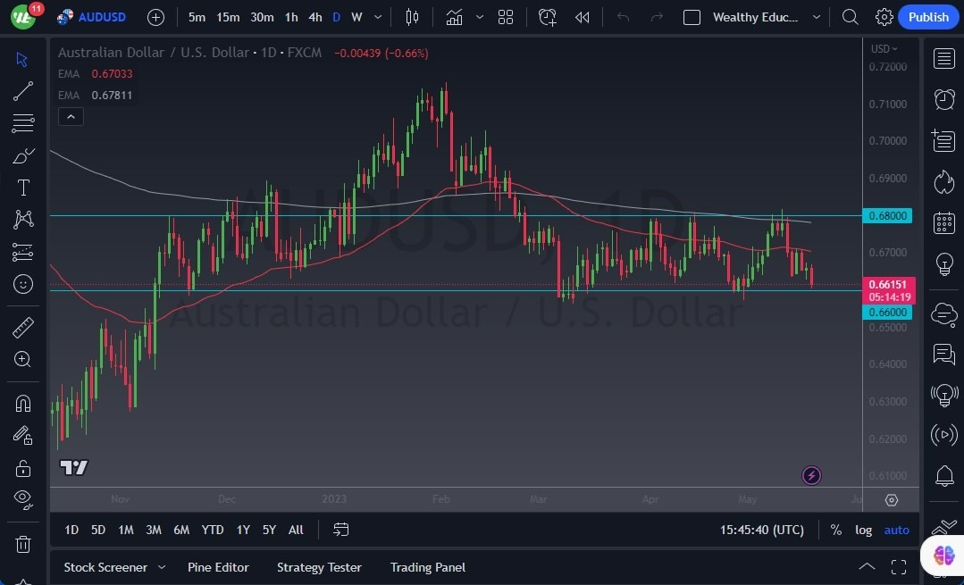 Gráfico del Pronóstico AUD/USD Gráfico del Pronóstico AUD/USD