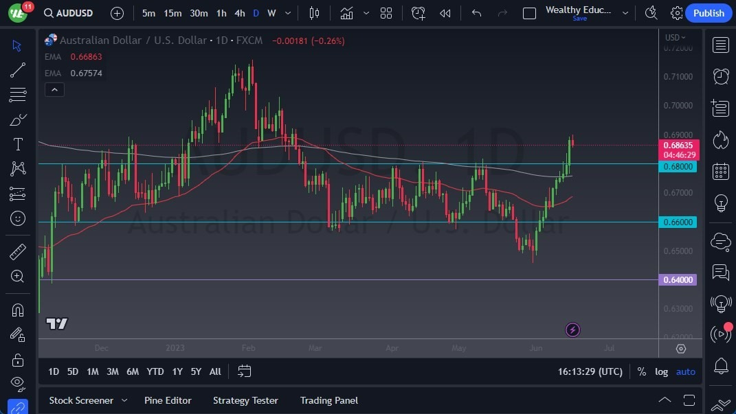 Gráfico del Pronóstico AUD/USD 