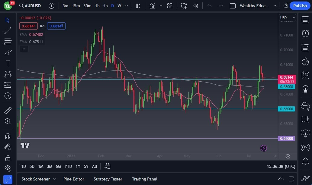 Gráfico del Pronóstico AUD/USD 