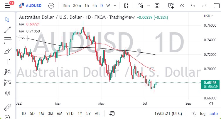 Pronóstico del AUD/USD
