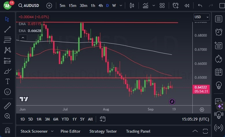 Gráfico del Pronóstico AUD/USD 