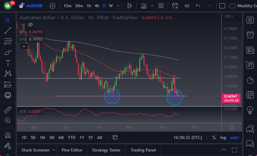 Pronóstico del AUD/USD