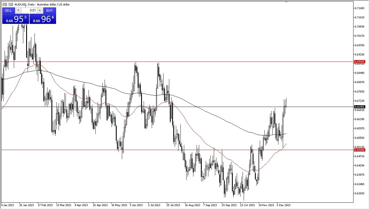 Gráfico del Pronóstico AUD/USD 