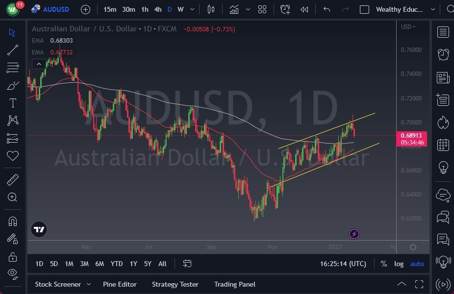 Pronóstico del AUD/USD Pronóstico del AUD/USD
