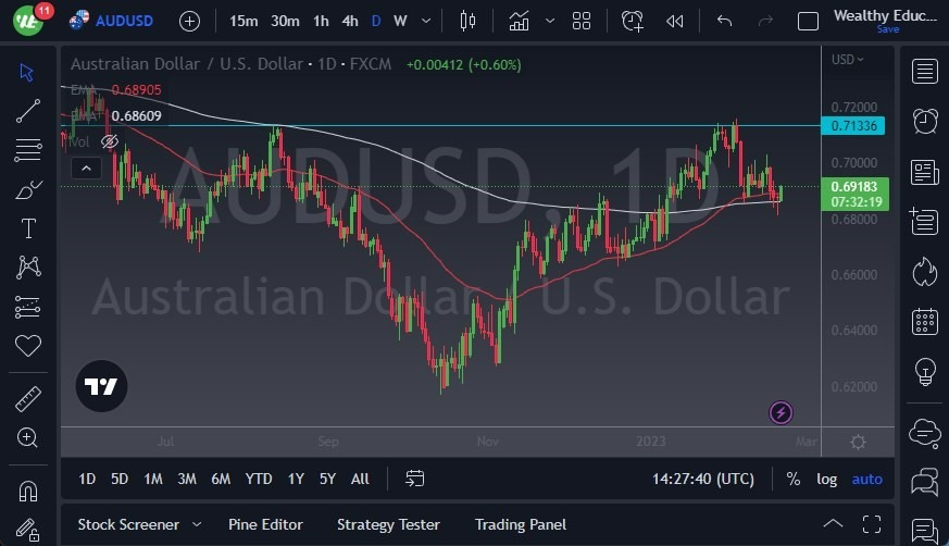 Pronóstico del AUD/USD Pronóstico del AUD/USD