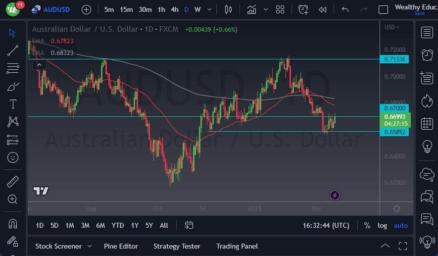 Pronóstico del AUD/USD 