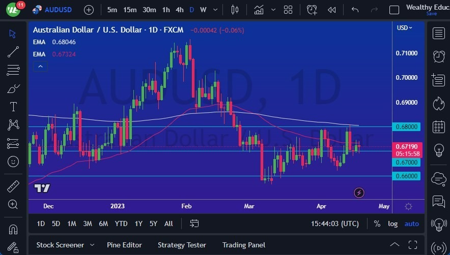 Gráfico del Pronóstico AUD/USD 