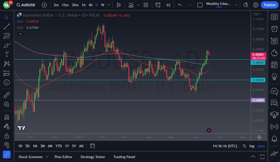 Gráfico del Pronóstico AUD/USD 